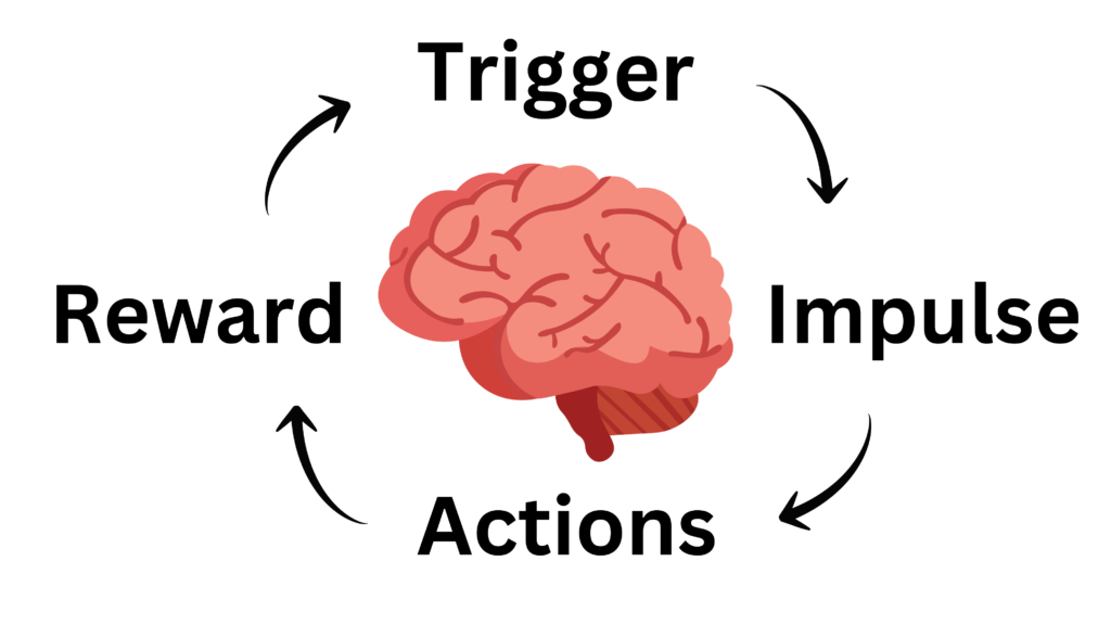 Problem Cycle